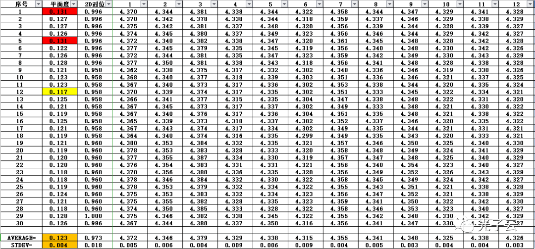 连接器（100PIN）的计算结果.png